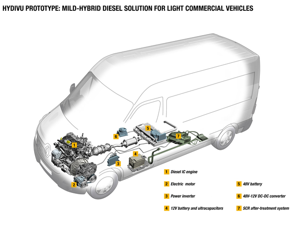 Renault Innovations hybrid diesel