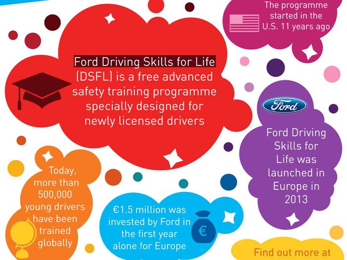 Ford driving skills for life EU
