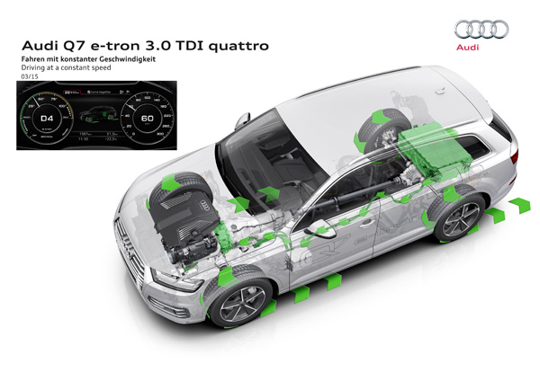Exclusieve dealer preview nieuwe Audi Q7 e-tron top