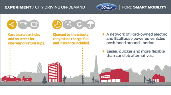 FordSmartMobility CityDrivingOnDemand schematic