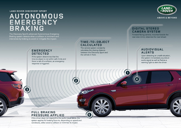 LR Discovery Sport Autonomous Emergency Braking Infographic
