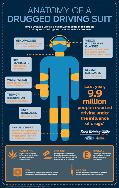 Drugged Driving Suit Infographic FINAL