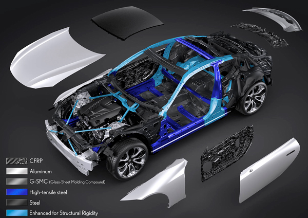 Lexus LC Technisch DNA LFA supersportscar naar nieuwe LC premium coupe technic