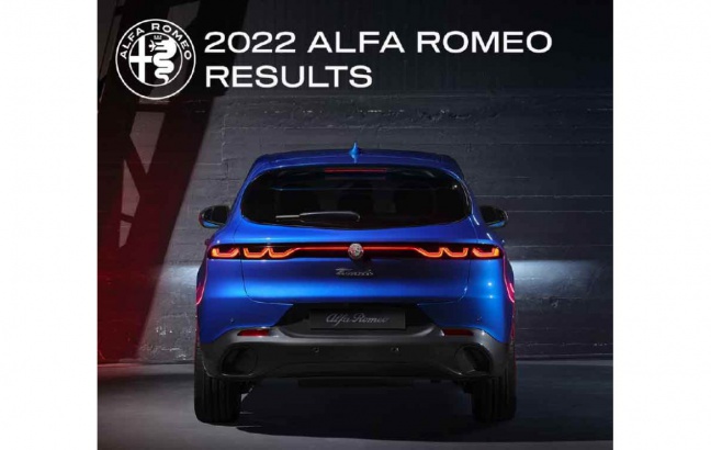 Het jaar 2022: keerpunt voor Alfa Romeo