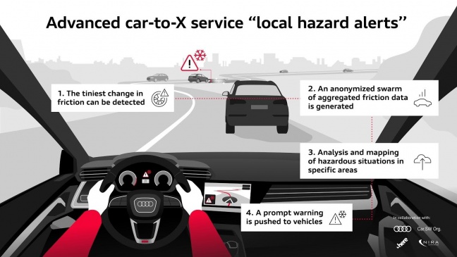 Audi waarschuwt voor gladde wegen