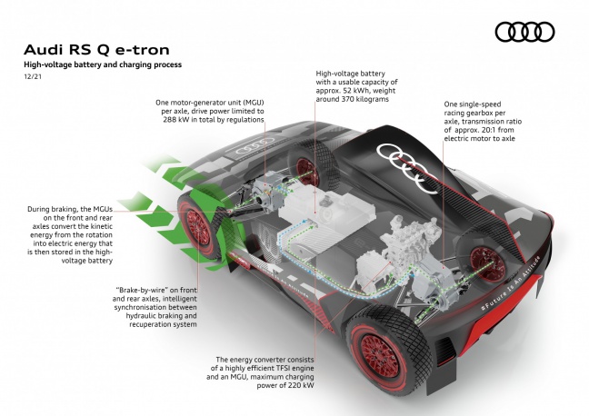 Volgeladen: de hoogvoltage accu in de Audi RS Q e-tron