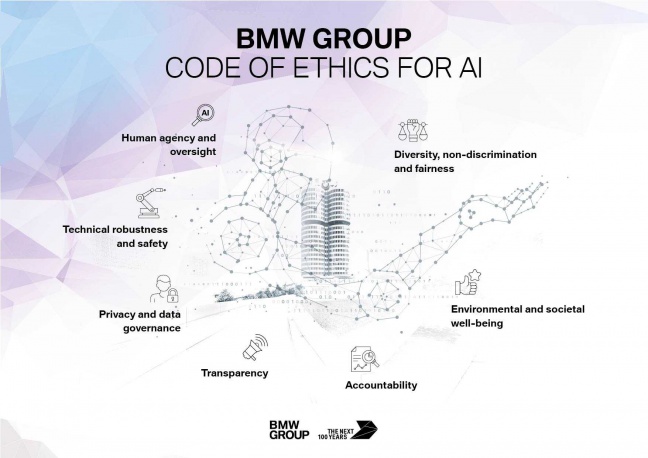 Zeven principes voor AI: BMW Group stelt gedragscode op voor gebruik kunstmatige intelligentie.