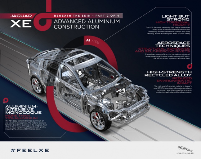 Nieuwe Jaguar XE met aluminium architectuur