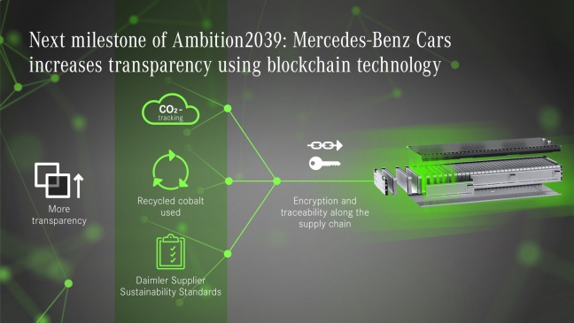 Ambition2039 van Mercedes-Benz in de leveranciersketen:  blockchain-pilotproject maakt C02-emissies transparant