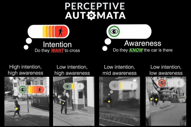 Hyundai investeert in startup Perceptive Automata voor software met ‘menselijke intuïtie’ voor autonoom rijdende auto’s