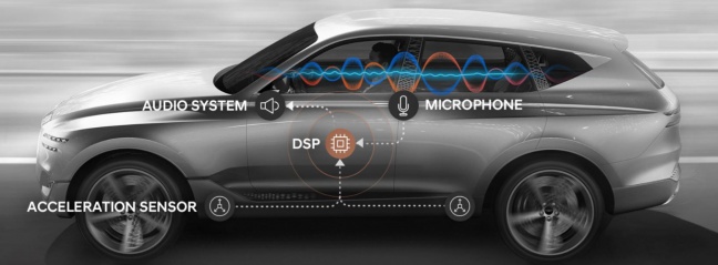 Nagenoeg 'volledig geluidsvrije' rijervaring in toekomstige Hyundai-modellen