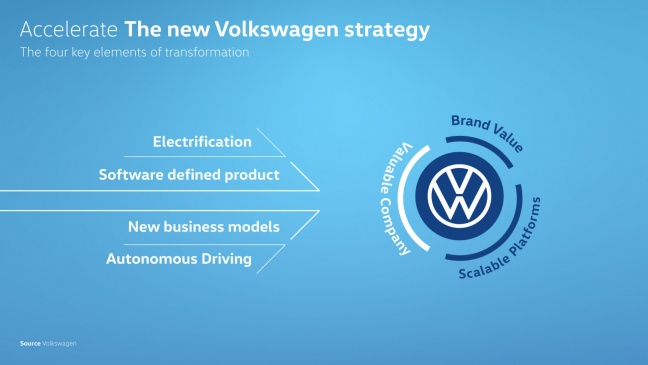 Volkswagen versnelt transformatie naar software-gedreven mobiliteitsaanbieder