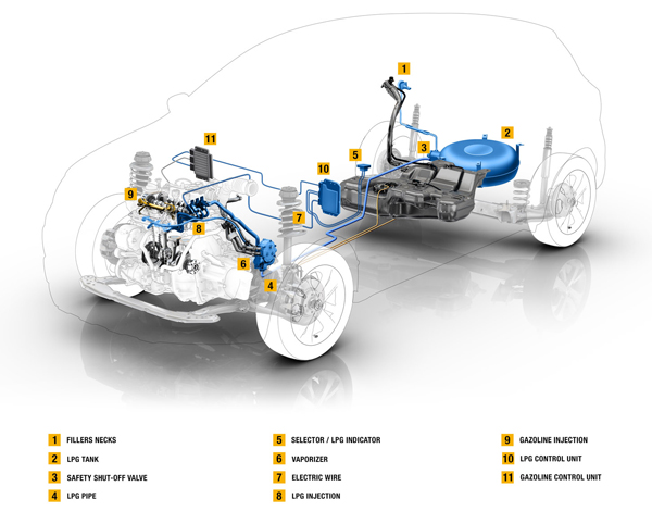 Renault Innovations prototype duel fuel