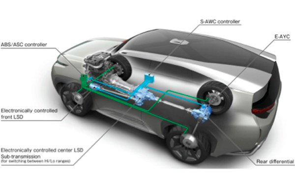 Concept GC PHEV schema