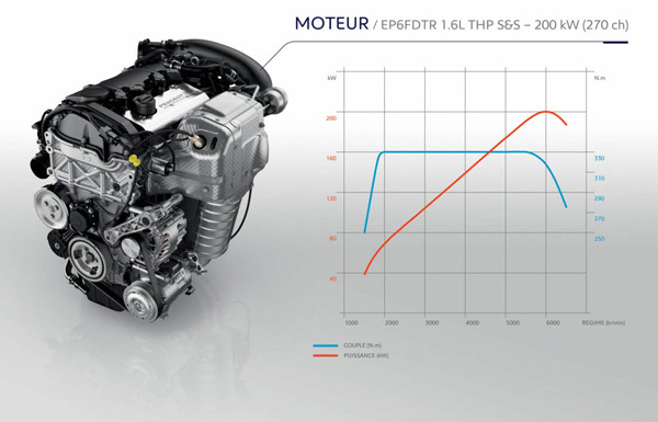 Peugeot 308 GTI engine