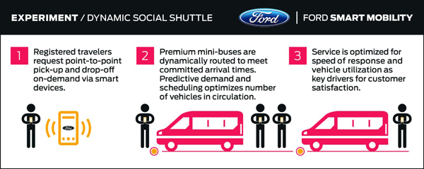 DynamicSocialShuttle Info schematic