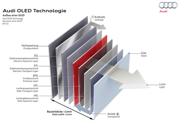 Audi OLED Technologie