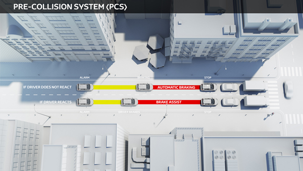 Toyota Safety Sense Pre Collision System