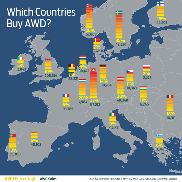 Ford IAA 2015 awd take rate EU