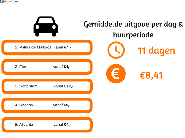 4-TABEL-populaire-Zomer-steden-voor-Nederlanders-2016