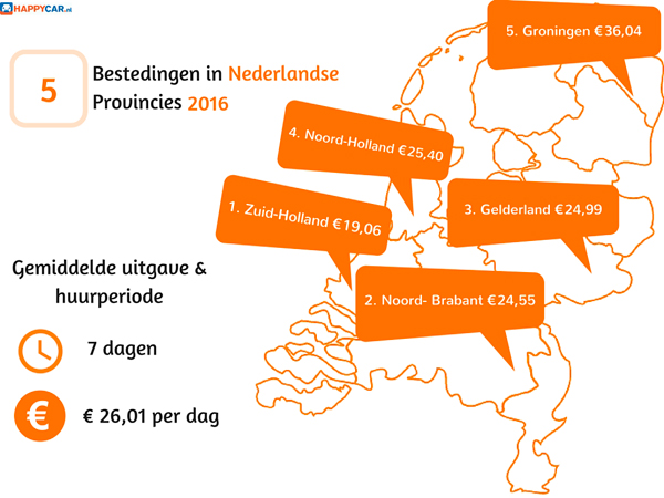 5-bestedingen-Nederlandse-provincies-2016bestedingen