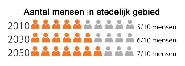 LeasePlan aantallen