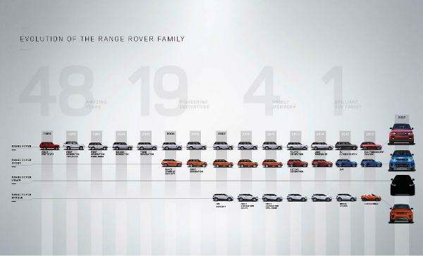 RangeRover-Velar-Groningen-03