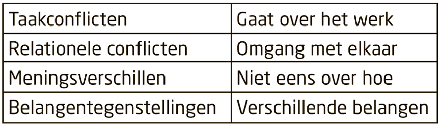 Indeling Carsten de Dreu