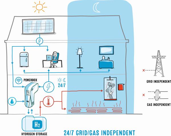 integrated powerbox v012