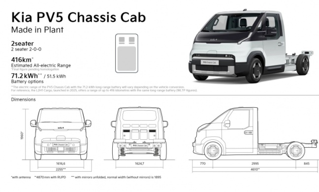 Kia introduceert PV5 Chassis Cab met grotere 71,2 kWh-batterij