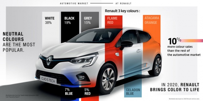 Renault geeft de wereld kleur