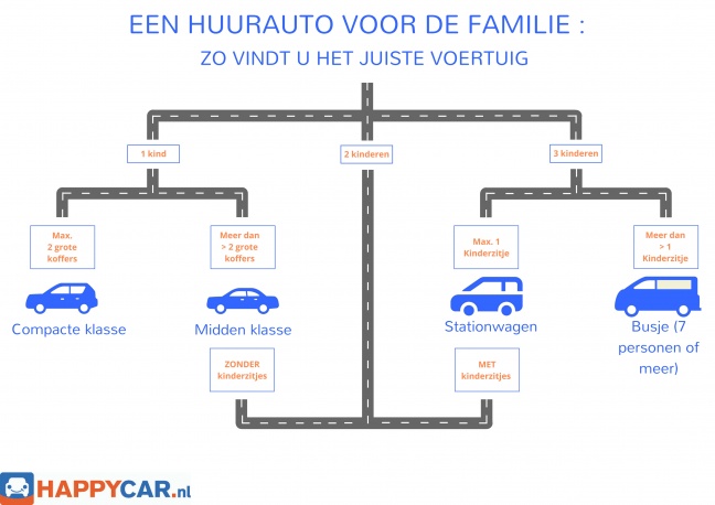 Waar ouders bij een huurauto op moeten letten