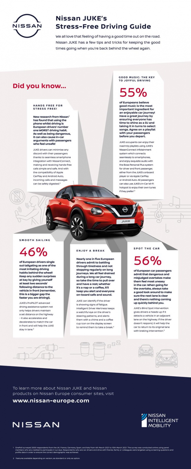 Nissan JUKE – het geheime wapen voor harmonieuze reizen