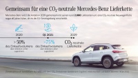 Samen voor een CO2-neutrale Mercedes-Benz supply chain