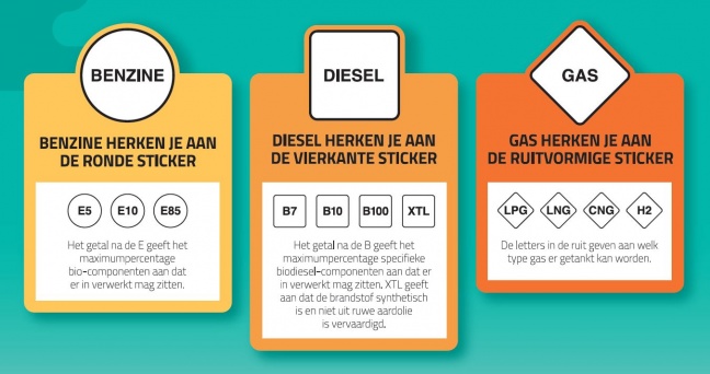 Nieuwe brandstofstickers voor motorvoertuigen