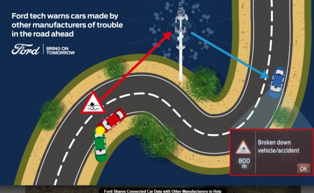 Ford deelt gegevens van verbonden voertuigen met andere fabrikanten om wegen veiliger te maken