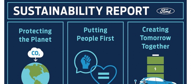 Ford breidt klimaatdoelen uit: wereldwijd CO2-neutraal in 2050